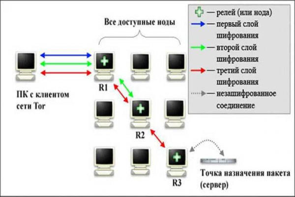 Мега даркнет ссылки megadarknetonion