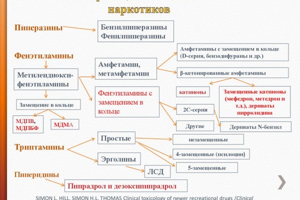 Где взять ссылку на блэкспрут